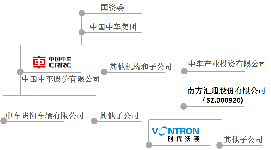 北京时代沃顿科技有限公司